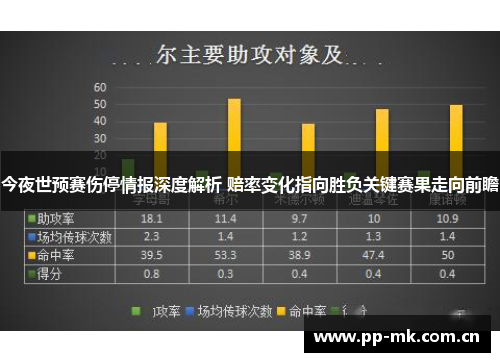 今夜世预赛伤停情报深度解析 赔率变化指向胜负关键赛果走向前瞻