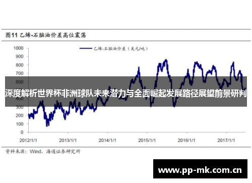 深度解析世界杯非洲球队未来潜力与全面崛起发展路径展望前景研判 深度解析世界杯非洲球队未来潜力与全面崛起发展路径展望前景研判